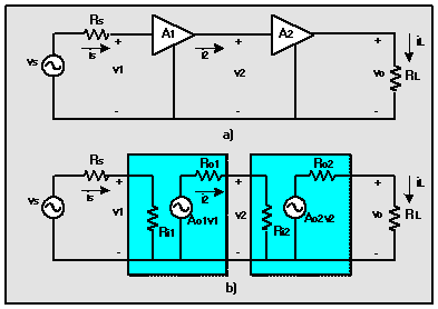 Multistage Amplifiers